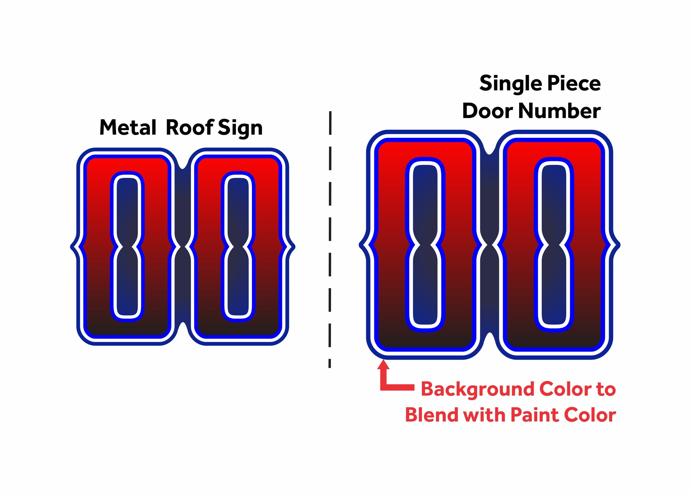 Mhc Stickers Sticker MHC Sign & Design